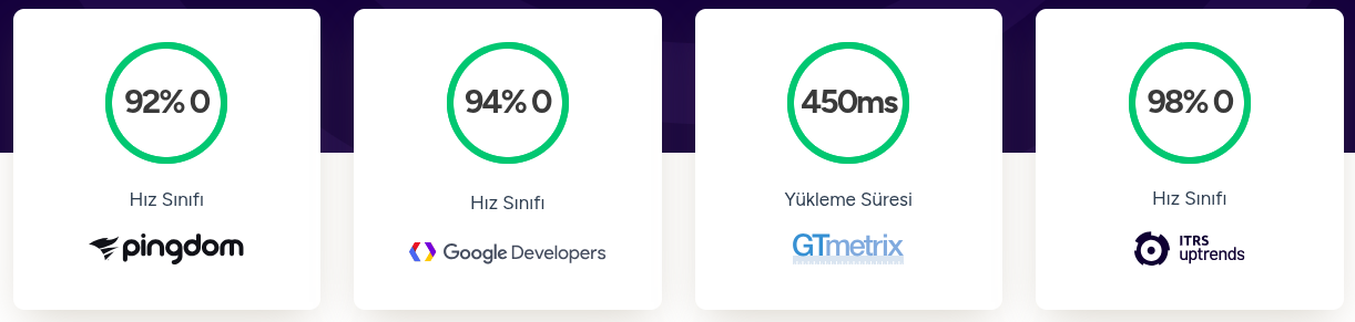 astra pro teması hız testleri